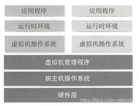 传统的虚拟化方式