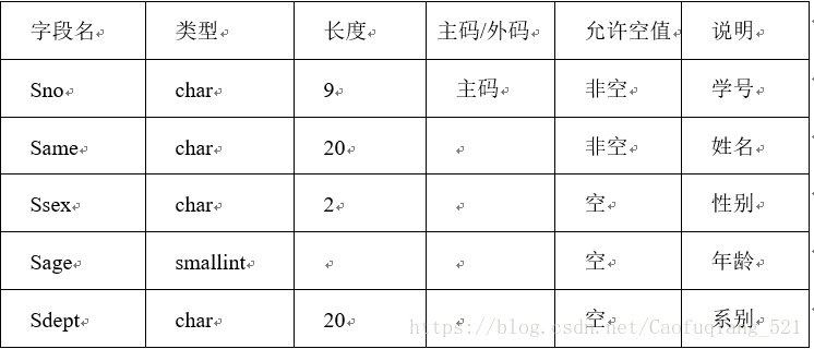 学生表逻辑设计曹福强