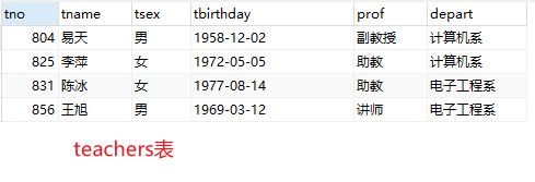 teachers表