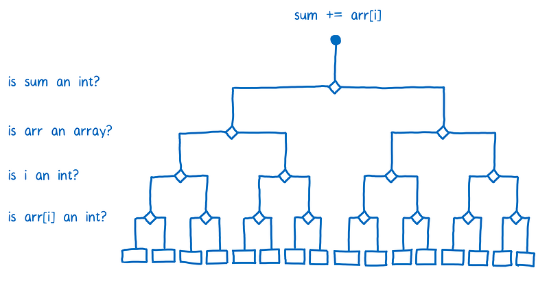 02-08-decision_tree01.png