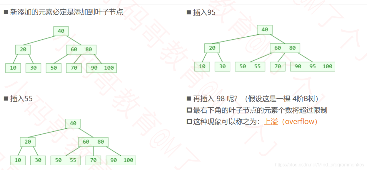 [外链图片转存失败,源站可能有防盗链机制,建议将图片保存下来直接上传(img-RHTDLpED-1605070639458)(D:\software\typora\workplace\imgs_data_structure_tree\37.png)]