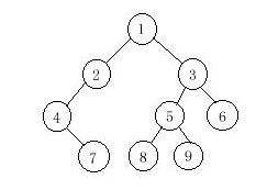 Binary Tree Traversals（二叉树的遍历）-CSDN博客
