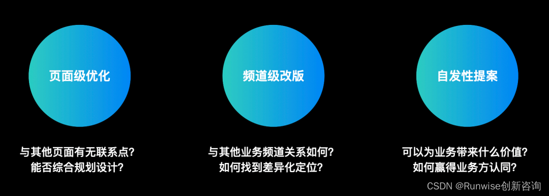 构建设计思维