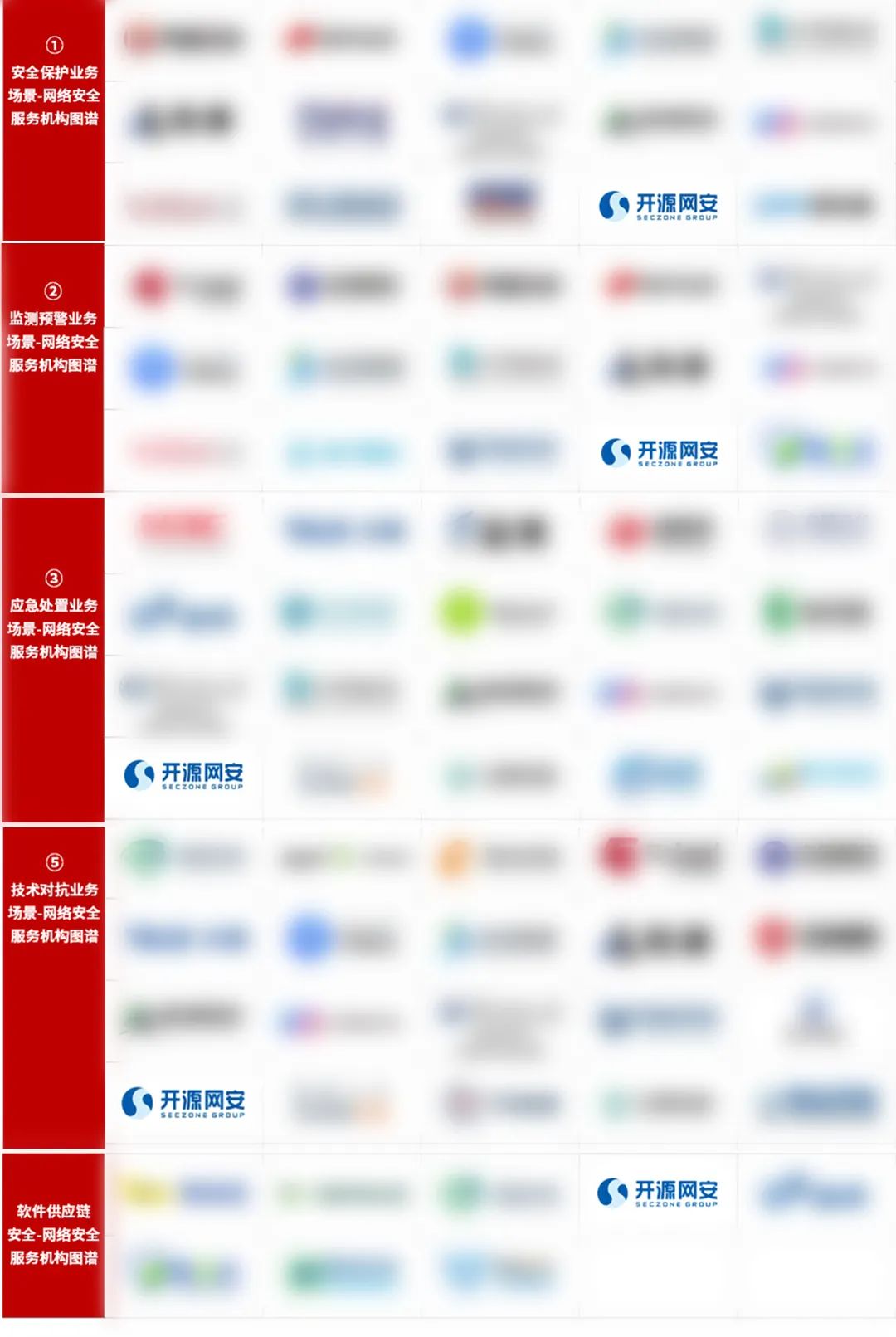 开源网安上榜《关基安全保护支撑能力白皮书》_关键信息基础设施安全保护支撑能力白皮书-CSDN博客