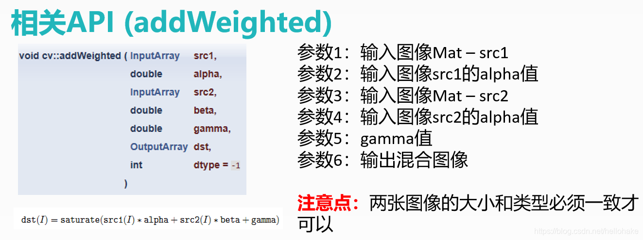 addWeighted()