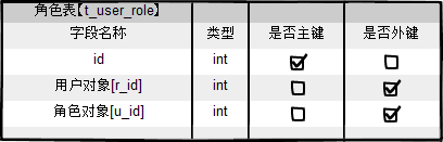 基于SpringMVC+Hibernate4.0+Spring3.X的一个很简单的cms系统,适合于初学者