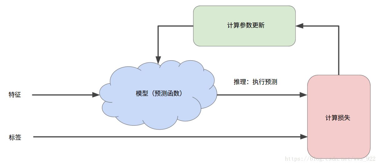这里写图片描述