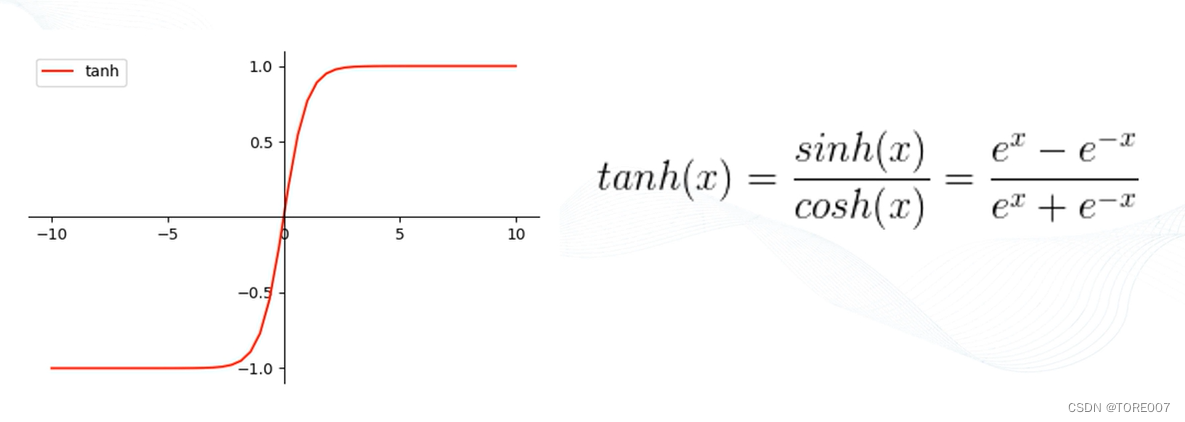 Tanh激活函数曲线