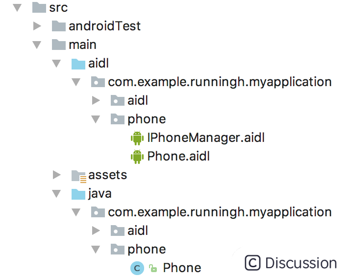 服务端Phone.java结构图