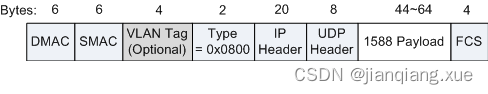 IPv4封装PTP报文