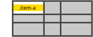 Example of align-self set to center