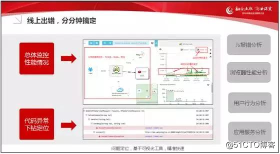 企业互联网应用高性能解决之道