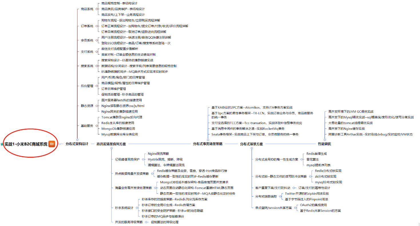 GitHub已标星80K!最完美的“Redis笔记”,爱了