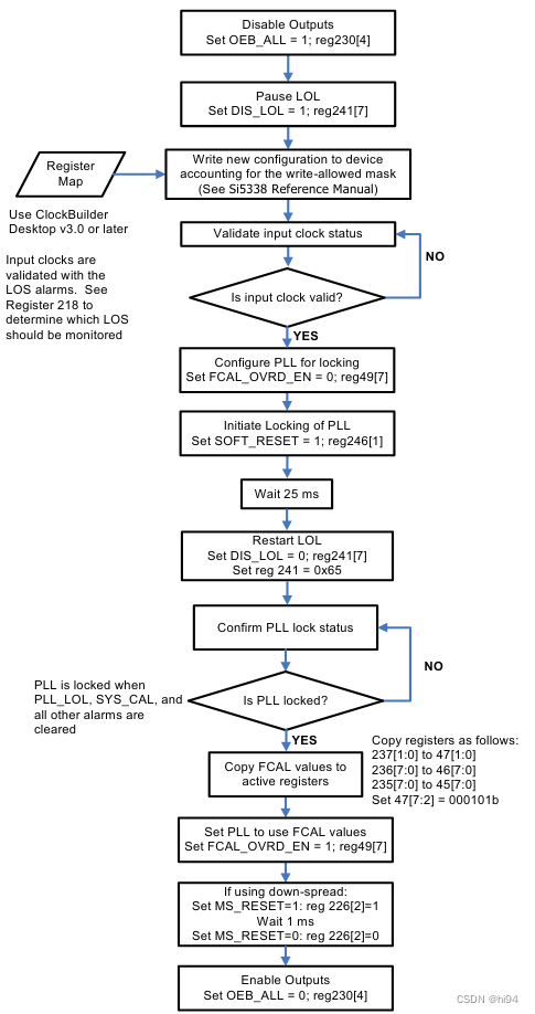 口袋实验室–使用 AD2 高效调试 IIC 接口插图15 口袋实验室--使用 AD2 高效调试 IIC 接口