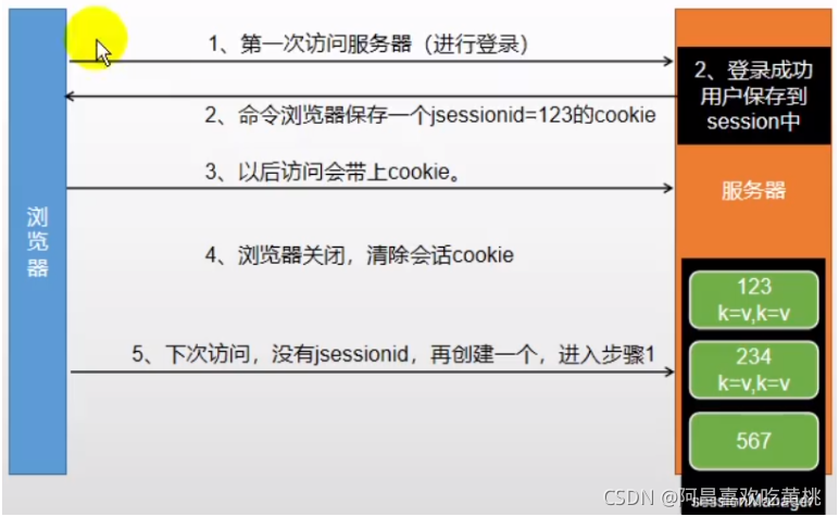 [外链图片转存失败,源站可能有防盗链机制,建议将图片保存下来直接上传(img-hkdo9HIs-1634566930471)(C:/Users/PePe/AppData/Roaming/Typora/typora-user-images/image-20211018215630772.png)]