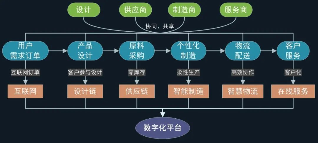 东北制药数字赋能与研发创新双轮驱动