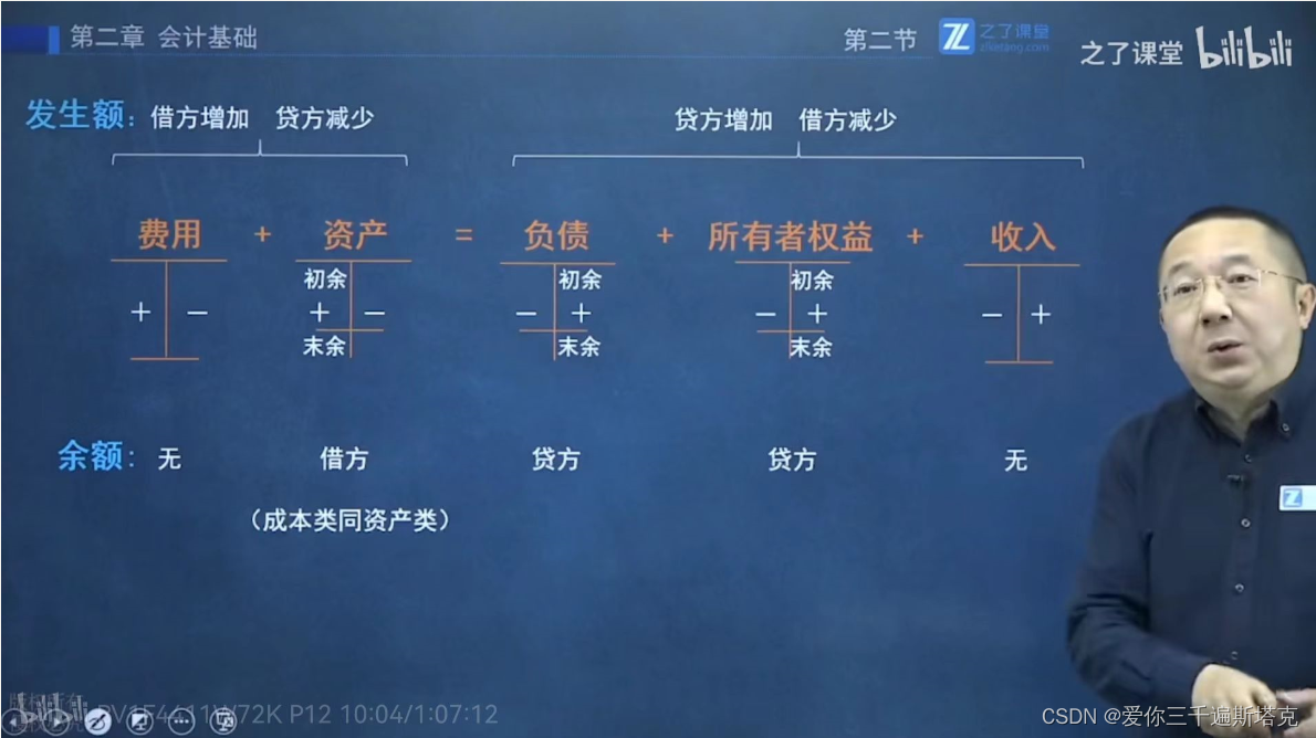 会计资料（借贷记账法、试算平衡）_贷方和借方练习-CSDN博客