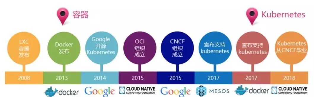 图片 https://i-blog.csdnimg.cn/blog_migrate/16cd14d7993f6d8fea2a1139a07cfdf6.png