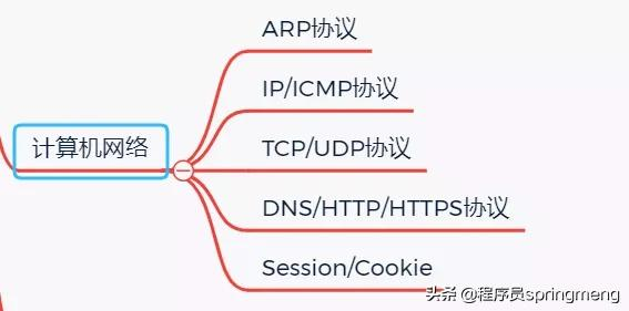 Java后端成神之路