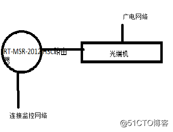 网络工程师成长日记349-榆林某银行项目