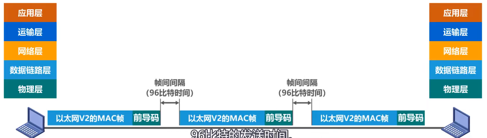 image-20220301093844306