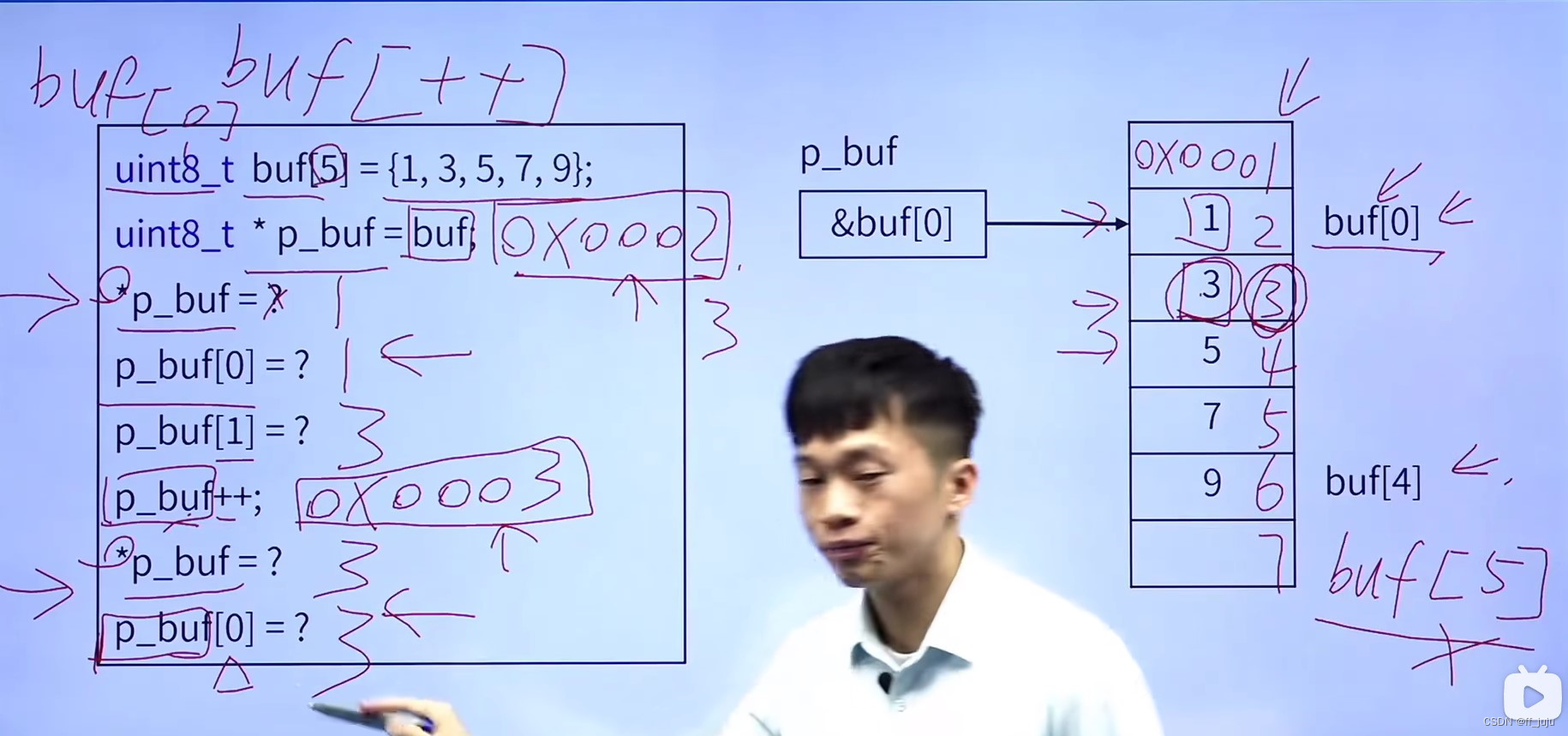 C语言基础：stdint.h与位操作详解-CSDN博客