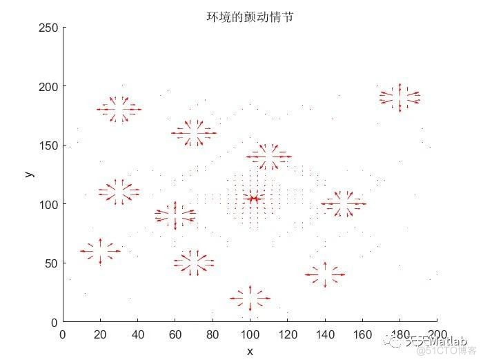【无人机三维路径规划】基于人工势场算法实现复杂障碍下无人机三维路径规划附matlab代码_路径规划_07
