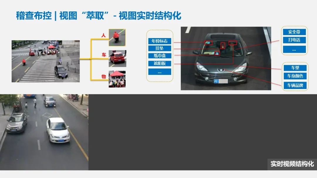 智慧交通项目方案PPT(122页)_智慧交通项目建设方案ppt-CSDN博客