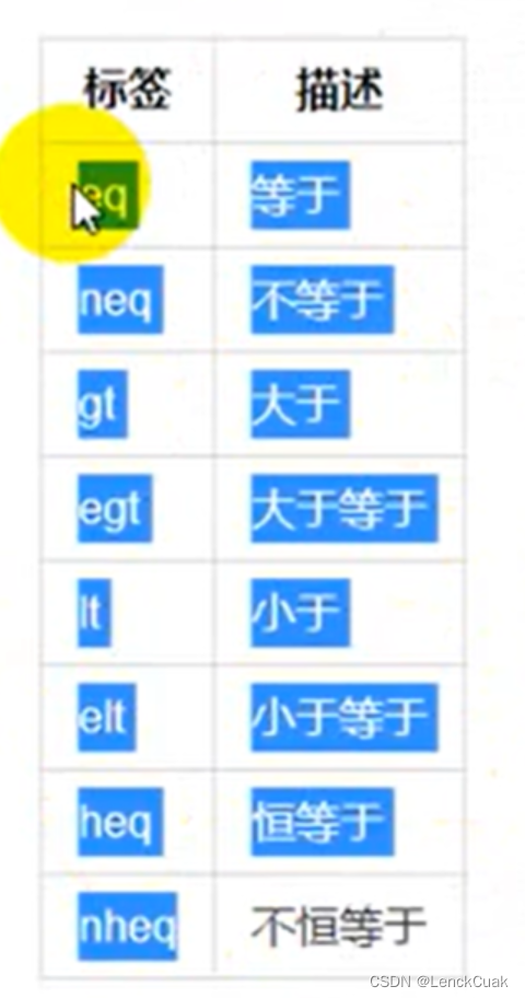 [外链图片转存失败,源站可能有防盗链机制,建议将图片保存下来直接上传(img-pHBaeRdS-1685785920777)(C:\Users\Administrator\Desktop\ThinkPHP6\image-20230530194947830.png)]