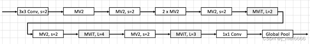 视觉Transformer笔记_transformerconv-CSDN博客