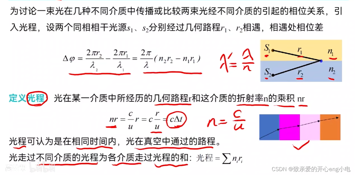 【大学物理】波动光学:光的干涉-CSDN博客