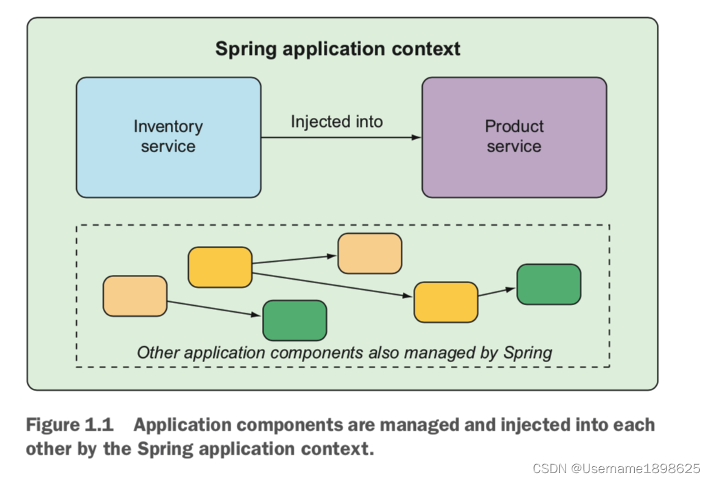 SPRING IN ACTION: 春天在行动-PART 1-CSDN博客