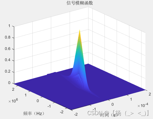 信号类型（雷达）——脉冲雷达（四）