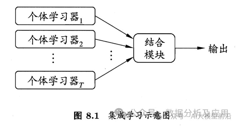 必知!人工智能10大热门算法!插图11 必知!人工智能10大热门算法!