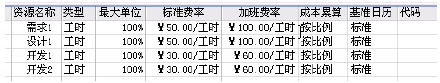 使用Project进行挣值分析
