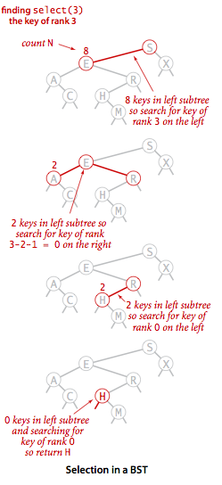 二叉树select流程图 二叉树select流程图