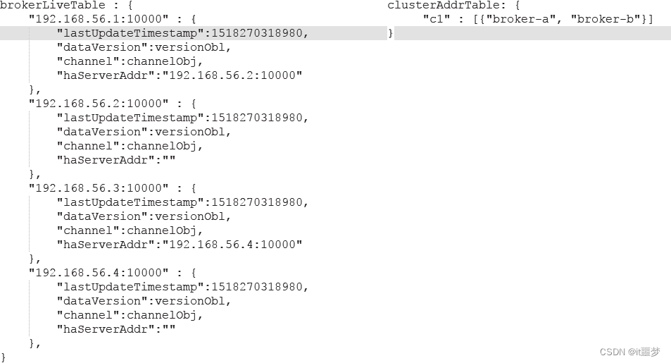 [外链图片转存失败,源站可能有防盗链机制,建议将图片保存下来直接上传(img-ycy9ZWwN-1652689023884)(img/实体数据实例2.png)]