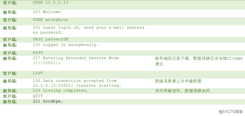aws上的vsftp服务的坎坷经历