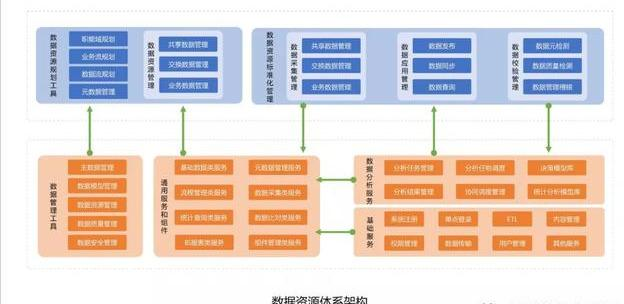 数据管理的3种方法，看完后感叹：数字化转型、数据中台真不难