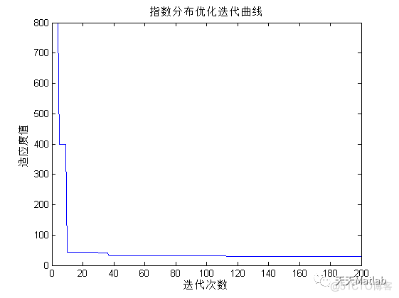 路径规划算法：基于指数分布优化的机器人路径规划算法- 附matlab代码_栅格_05