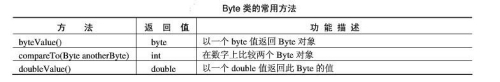 怎么理解JAVA中的“包装类”