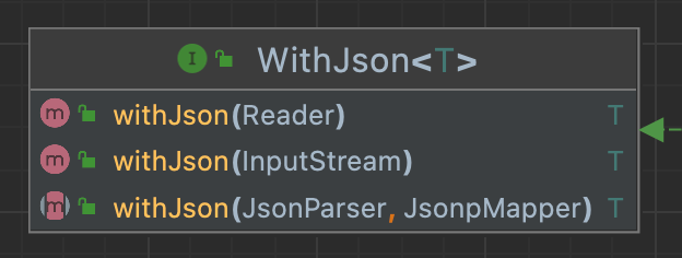 Java与es8实战:用JSON创建请求对象(比builder pattern更加直观简洁)_es的clientapi的请求参数格式化成 ...