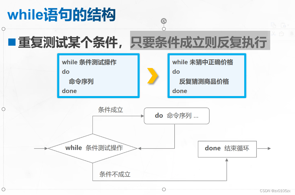 Shell编程之循环语句_shell循环语句-CSDN博客