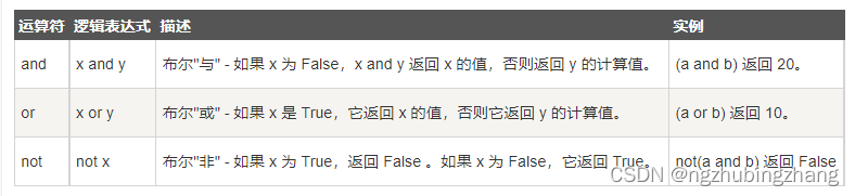 逻辑运算符