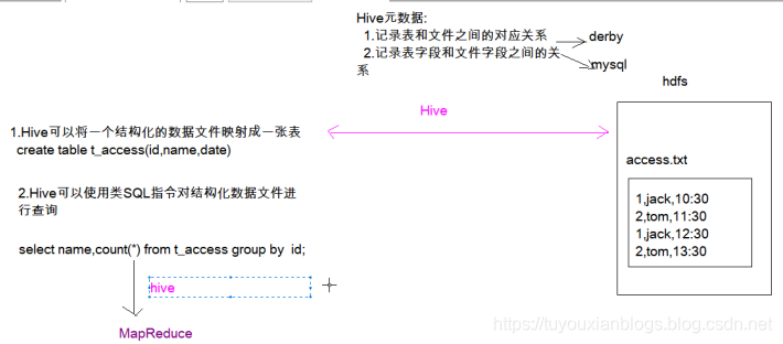 [外链图片转存失败(img-KgtDqRZe-1566815645897)(assets/1566785064404.png)]