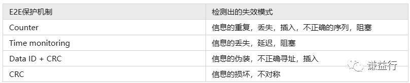 一篇易懂的E2E通信保护协议介绍插图7 图片