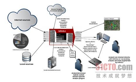 五款免费的安全分析工具