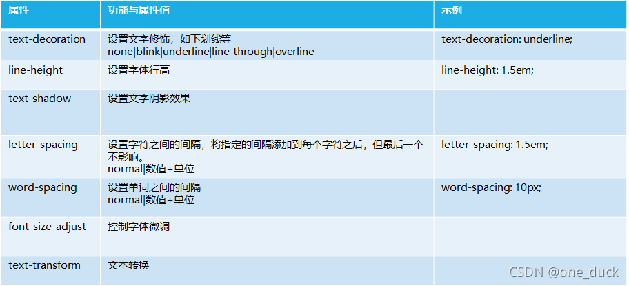 相关描述2