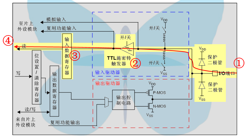 这里写图片描述