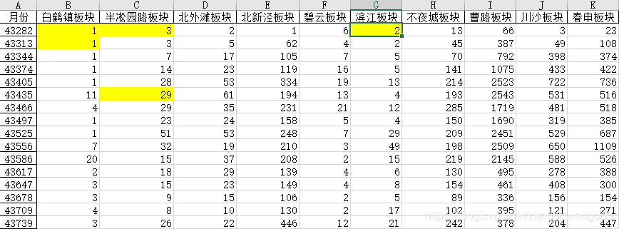 向后填充